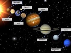 Planet Terbesar Di Tata Surya Kita Adalah